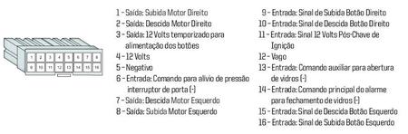 Imagem de Central Modulo Vidro Eletrico Gol 1995 1996 1997 Dianteira