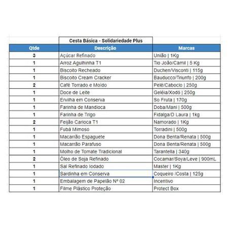 Imagem de Cesta Básica  Solidariedade PLUS