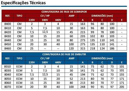 Chave Elétrica Comutadora Trifásica 220V - Lombard Imagem de Chave Elétrica Comutadora Trifásica 220V - Lombard