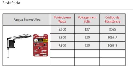 Imagem de Chuveiro Elétrico Acqua Ultra Duo Branco-Cromado 7800W 220V