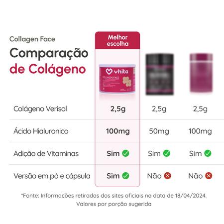 Imagem de Colágeno Hidrolisado Verisol Com Ácido Hialuronico Em Pó Neutro 30 doses Vhita ( 6 unidades)