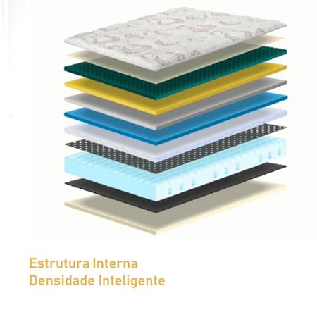 Imagem de Colchão Tecnológico, tam. Solteiro, Modelo Energy, Gold Master.