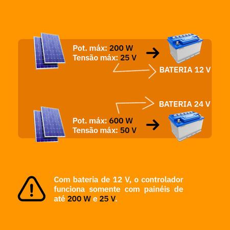 Controlador De Carga Para Painel Solar 100A Usb 12/24V Pwm