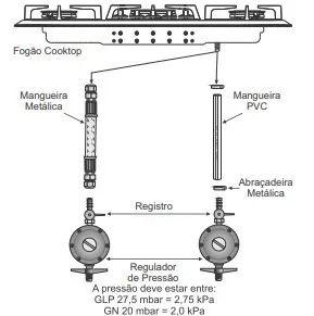 Imagem de Cooktop 5 Bocas Fischer Tripla Chama 23678-54121 Inox Bivolt