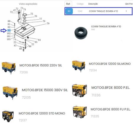 Imagem de Coxim Tanque Para Motogerador BFDE 15.000 Pro Trifásico 230v