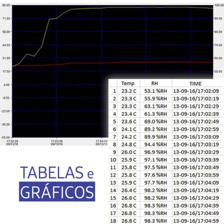 Imagem de Datalogger / Coletor de Temperatura e Umidade Mod.: IP-747RH