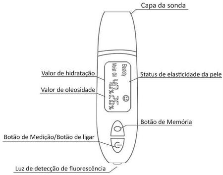 Imagem de Dermeter - Analisador De Pele Digital - Estek