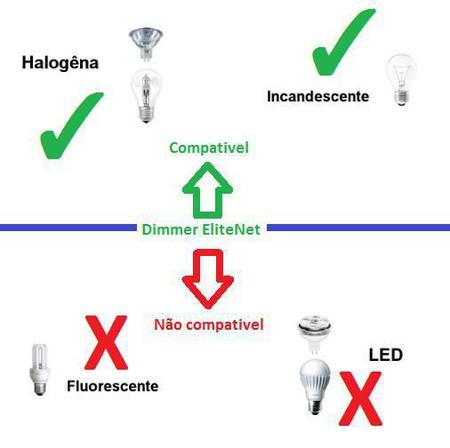 Imagem de Dimmer Controle Lampadas Halogenas Ou Incandescentes Abajur