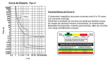 Imagem de Disjuntor Tripolar Din 63A 230-400V Curva C Decorlux