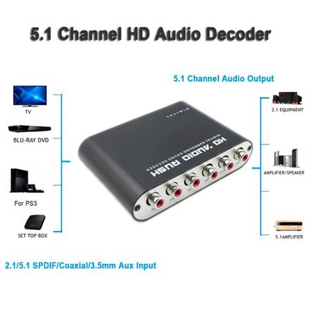 Imagem de Dts De 5.1 Canais Para Decodificador  Áudio Óptico Digital.