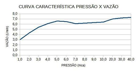 Imagem de Ducha Lorenzetti Advanced Multitemperaturas 220V/6400W 