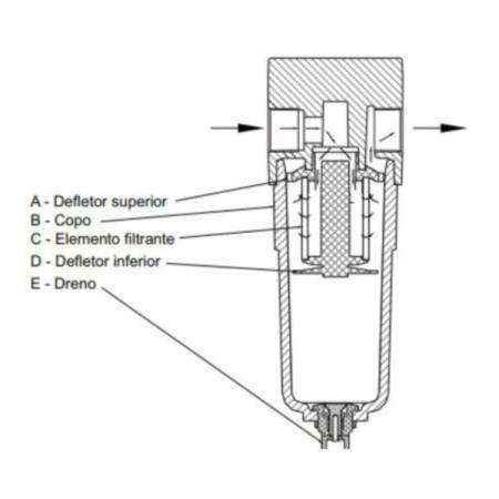 Imagem de Elemento De Filtro Coalescente 1/4" - Werk Shott