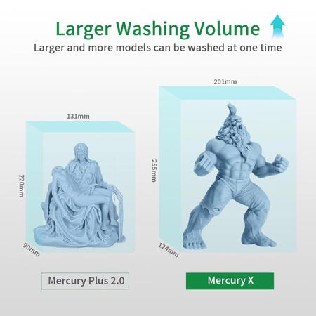 Imagem de Estação de lavagem e cura: pacote ELEGOO Mercury X para impressão 3D