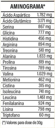 Imagem de Everyday Vegan Protein 300G