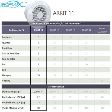 Imagem de Exaustor para Banheiro Sicflux Arkit 11 Bivolt (100mm) - Kit completo