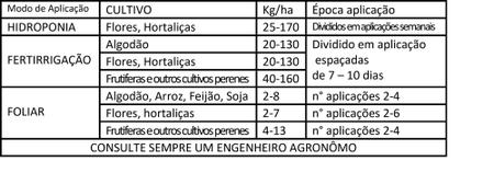 Imagem de Fertilizante Sulfato De Potassio 10kg Hidroponia Soluvel