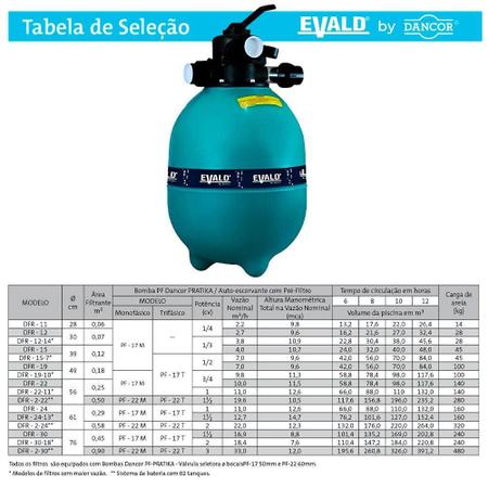 Imagem de Filtro Piscina com Bomba BPEV-17 3,4 CV e 100 kg Areia EVALD by DANCOR