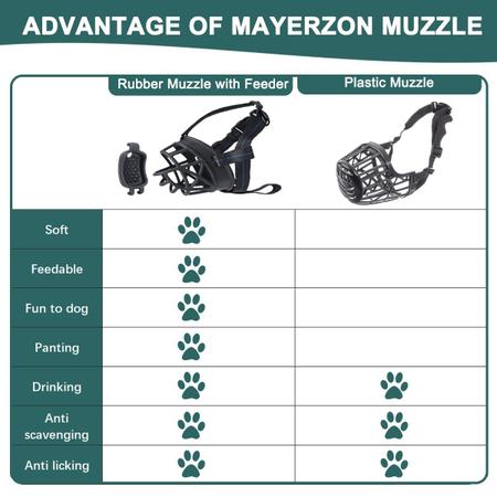 Imagem de Focinho para cães Mayerzon com alimentador lento para condições positivas