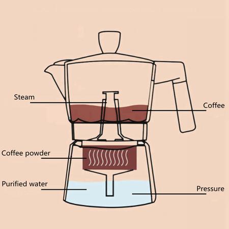Imagem de  Fogão Clássico Espresso Maker Espresso Cup Moka Pot Branco