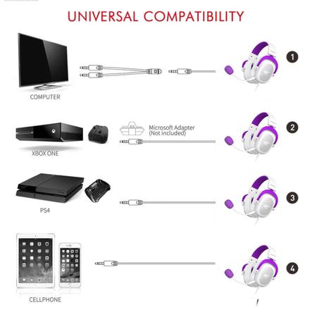 Imagem de Fone De Ouvido Headset Gamer Havit H2002d Branco e Roxo Com Cancelamento de Ruído Pc, Ps4, Xbox One, Ipad e Computador Portátil. 