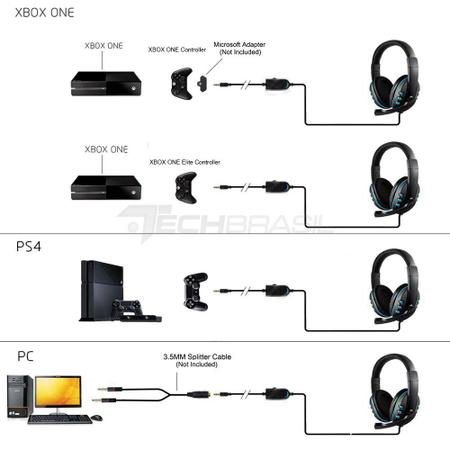 Fones De Ouvido Para Jogos Com Fio 3,5mm Música PS4 Play Station 4 Game PC  Chat Computer Microfone