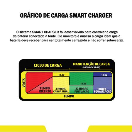 Imagem de Fonte Carregador Usina 70a Battery Bivolt Slim Smart Cooler