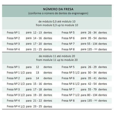 Imagem de Fresa Módulo - M 1 Nº 3 - Para 17 a 20 Dentes - Perfil Constante, Dente Reto, DIN 3972- Aço HSS (M2) - Ref. 2601 - INDAÇO