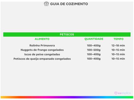 Imagem de Fritadeira Elétrica Sem Óleo/Air Fryer Philco