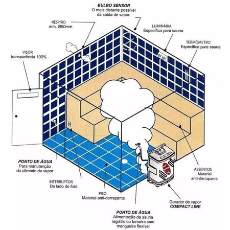 Imagem de Gerador de Vapor Inox para Sauna 12,0Kw 220V Trifásico c/ Quadro Analógico SODRAMAR