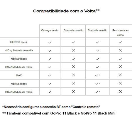 Imagem de GoPro Volta Original Bastão + Bateria + Tripé + Controle Remoto