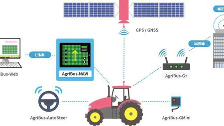 Imagem de GPS Agrícola G-Mini AgriBus-NAVI Bluetooth use com celular