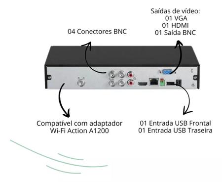 Gravador Digital De Vídeo Dvr Mhdx 1204 Intelbras + Hd 500gb Imagem de Gravador Digital De Vídeo Dvr Mhdx 1204 Intelbras + Hd 500gb