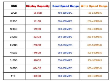 Imagem de Hd Ssd 120Gb 2.5 Xraydisk Aluminio Sata Ill + Caddy 9,5