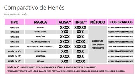 Hene Em Gel Amazonia 12x180gr Divina Dama Preto Medio (Preto Natural) Pouch Queratina kit incolor Imagem de Hene Em Gel Amazonia 12x180gr Divina Dama Preto Medio (Preto Natural) Pouch Queratina kit incolor