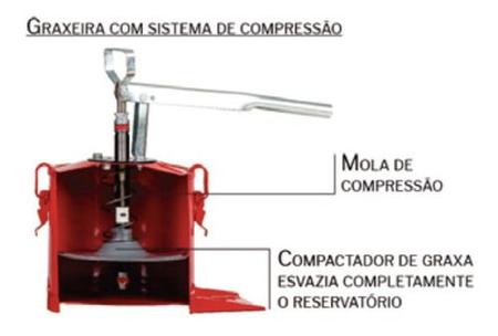 Imagem de Hydronlubz Graxeira Bomba de Graxa Manual - 4kg Balde