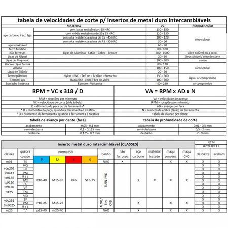 Imagem de Inserto Pastilha RCGT 10T3 TK M01 - Caixa com 10 Peças - JG TOOLS