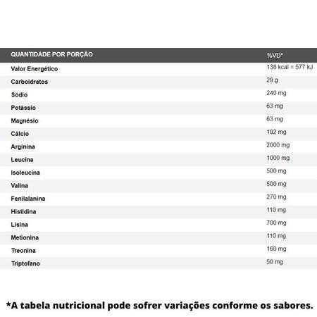 Intra Pump 760g Sabor Uva Darkness - INTEGRAL MEDICA - Intratreino -  Magazine Luiza