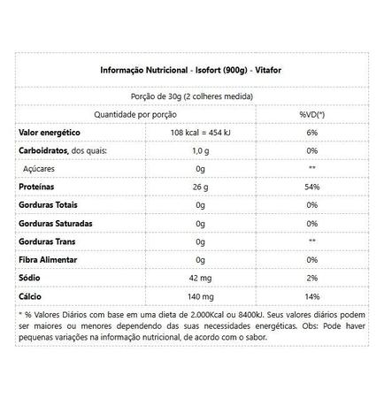 Isofort (900g) - Sabor: Frutas Vermelhas - VitaFor Imagem de Isofort (900g) - Sabor: Frutas Vermelhas