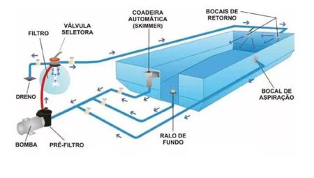 Imagem de Jato Retorno Inox 316l P/ Piscina Alvenaria Master Cano 50mm