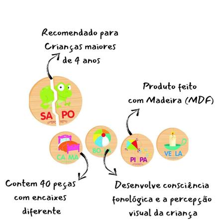 Brinquedo Pedagógico Jogo Educativo Formando Palavras Material