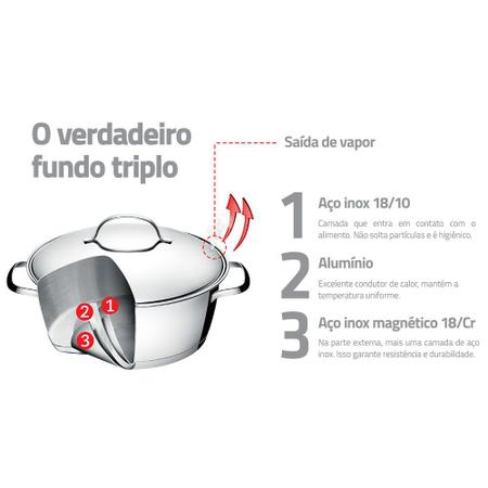 Jogo de Panelas Allegra em Aço Inox com Fundo Triplo 5 Peças Tramontina Imagem de Jogo de Panelas Allegra em Aço Inox com Fundo Triplo 5 Peças Tramontina