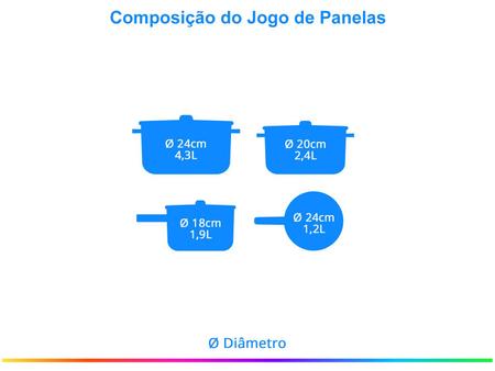 JOGO DE PANELAS TRAMONTINA SICÍLIA VERMELHO 04 PÇS EM ALUMÍNIO REVESTIMENTO  ANTIADERENTE - All Kitchens - ELETRO E UTILIDADES