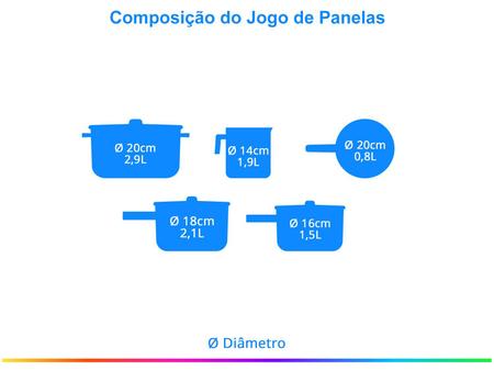 Imagem de Jogo de Panelas Tramontina Antiaderente