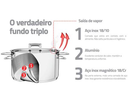 Imagem de Jogo de Panelas Tramontina Inox Fundo Triplo 