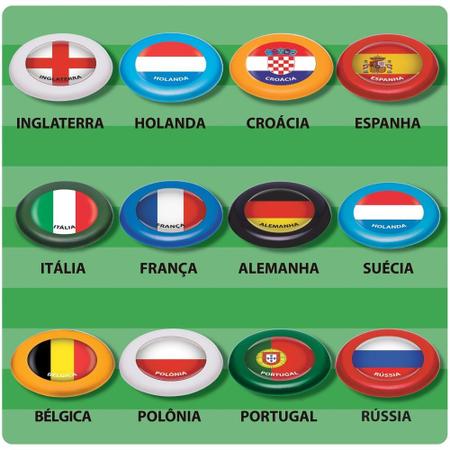 Oportunidades de jogar futebol na Europa: quais os cuidados