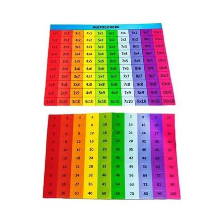 COMO APRENDER A TABUADA SOZINHO EM CASA 