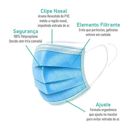 Imagem de Kit 100 Máscaras Descartáveis Adulto Tripla Camada Cor Azul