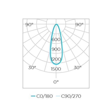 Imagem de Kit 14 Lâmpada Led PAR20 ECO 5,5W Stella 6500k Branco Frio STH9020/65