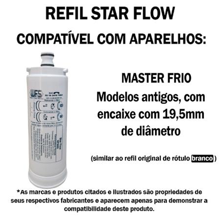 Imagem de Kit 2 Filtro Refil compatível Purificador Masterfrio Rótulo Branco Bico Fino 19,5mm