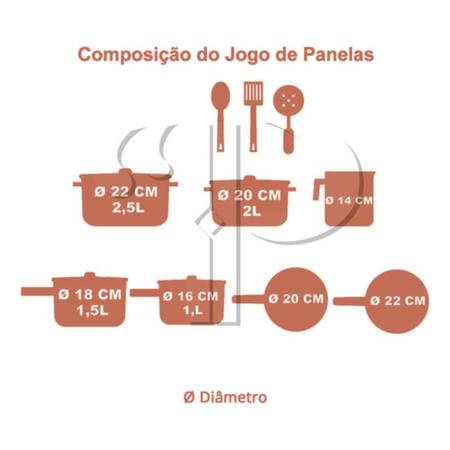 Imagem de Kit 2 Jogos de Panelas Roma Plus 10 Peças Indução Cerâmico